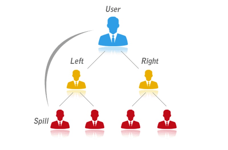 promosi jaringan MLM