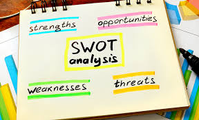 Analysis SWOT Kenali Luar Dalam Baik Buruk Perusahaan Anda