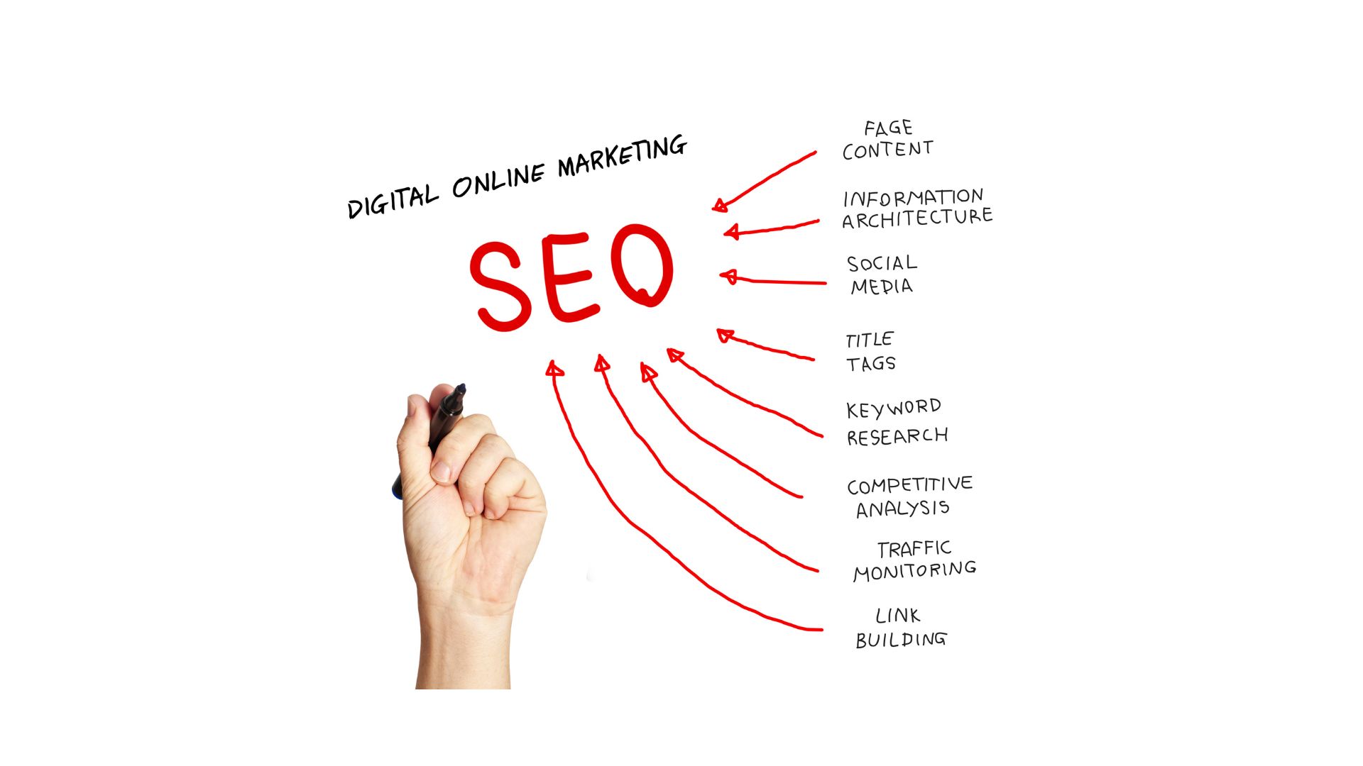 Meningkatkan Visibilitas Web Broker Anda dengan Strategi SEO dan Rajabacklink.com