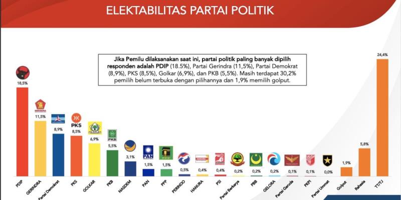 Kekuatan Debat Publik dalam Meningkatkan Elektabilitas Partai