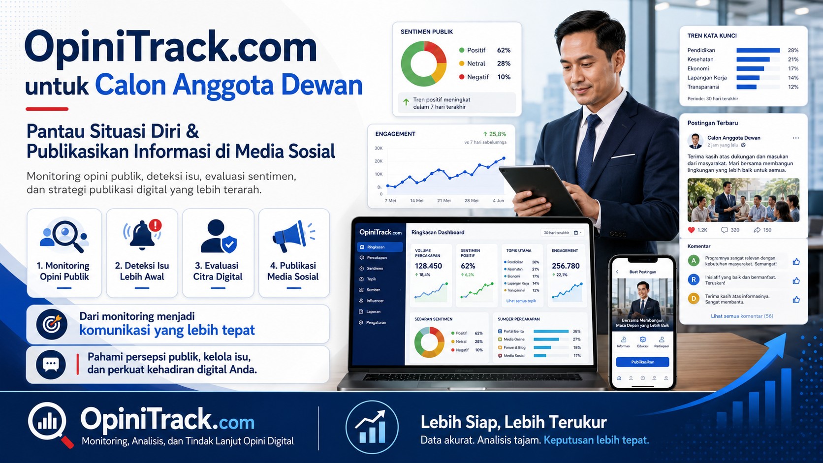 Bagaimana Calon Anggota Dewan Mengetahui Persepsi Publik terhadap Dirinya di Media Sosial?